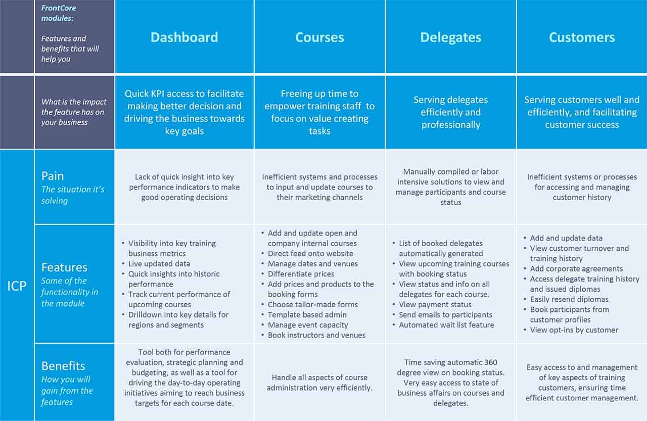 Business Impact Matrix side 1