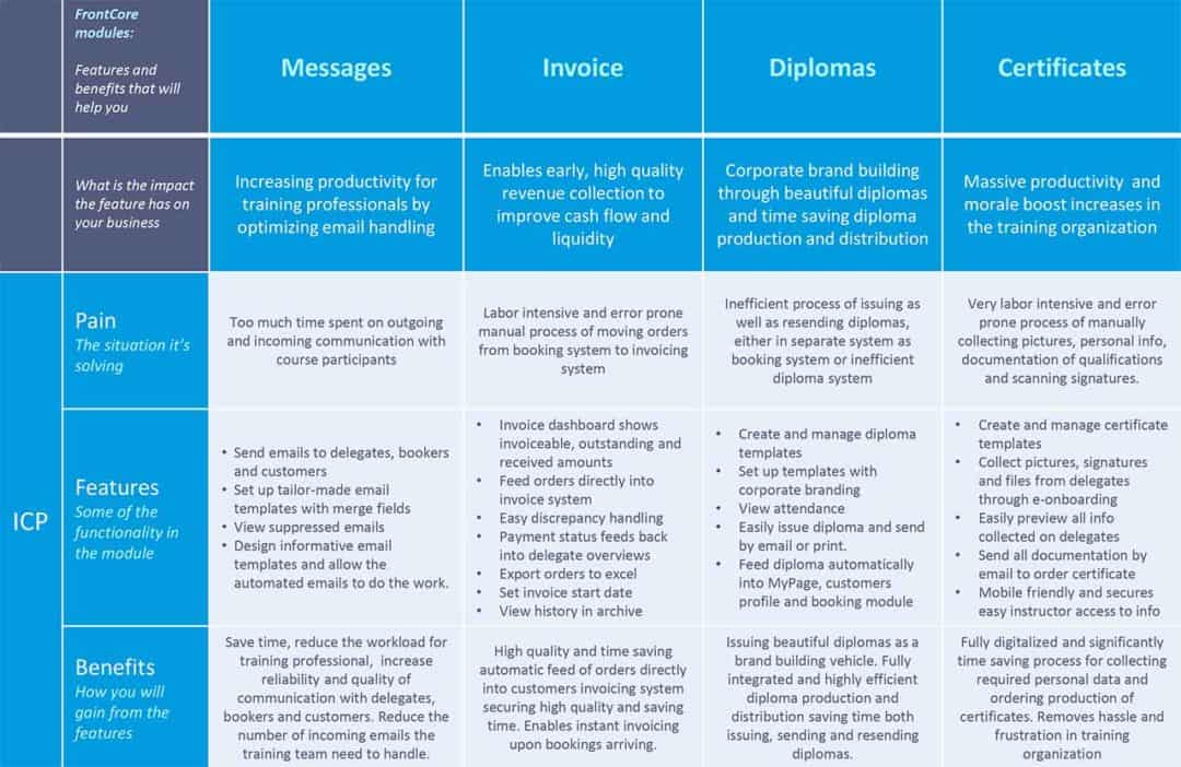 Business impact matrix - FrontCore