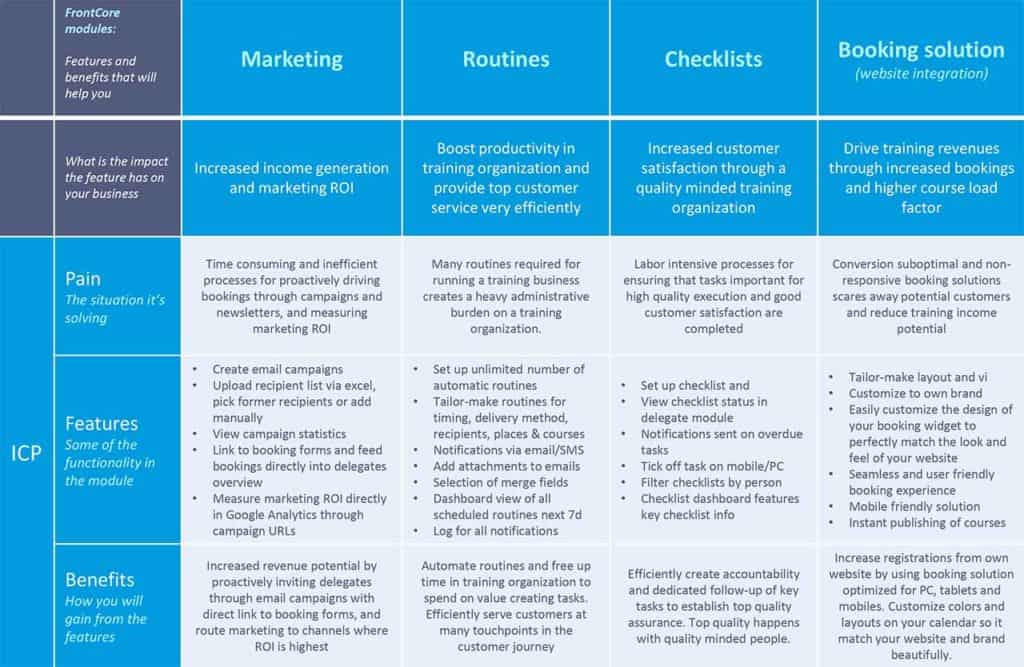 Business Impact Matrix - Frontcore