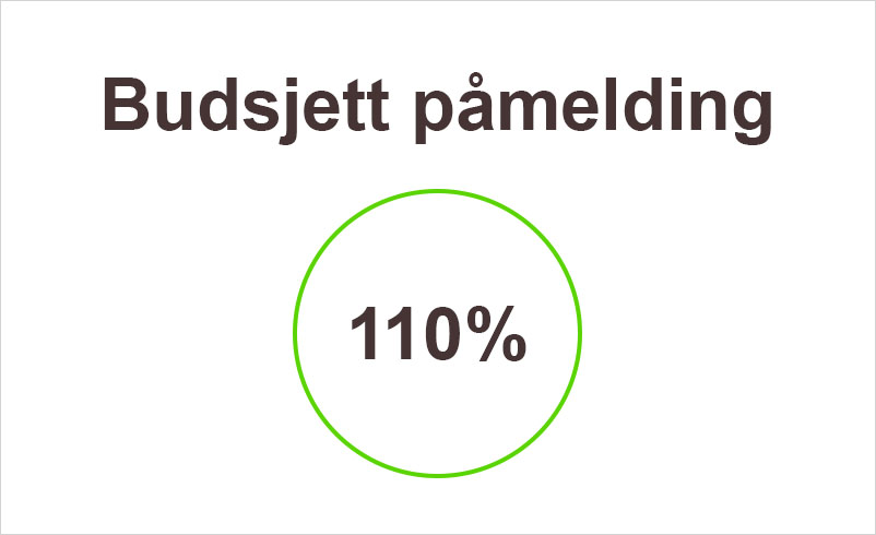 Få fingerspissfølelse med budsjettoppnåelse til enhver tid
