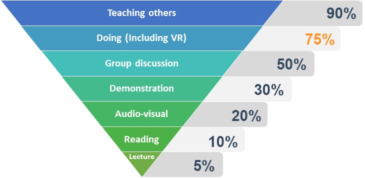 VR learning retention