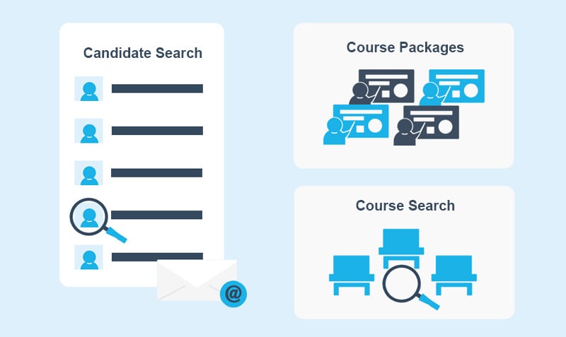 The new features in sales module illustrated_Candidate search, Course search, Course packages