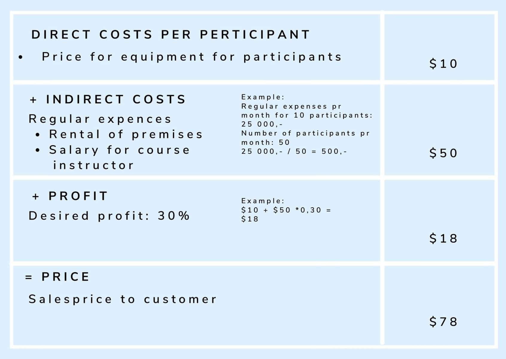 Cost based price calculation by FrontCore. 