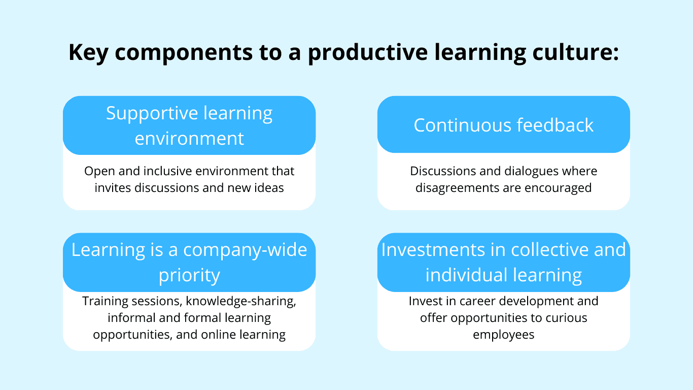 Key components of a productive learning culture: supportive environment, continuous feedback, company-wide learning priority, and investments in learning.