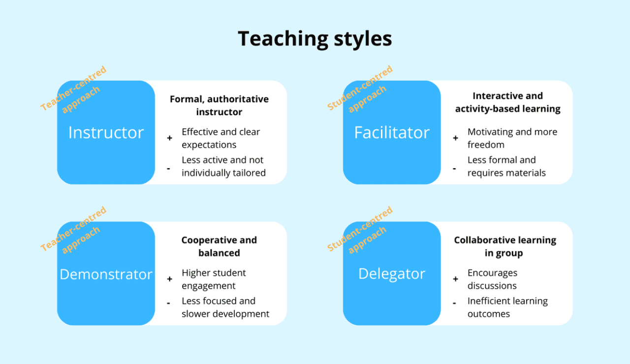 Teaching styles | Upskilling in the workplace | FrontCore