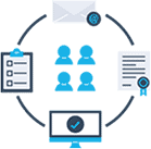 A central checklist surrounded by system components like a document, a magnifying glass, and a checkmark, representing an integrated training management system.