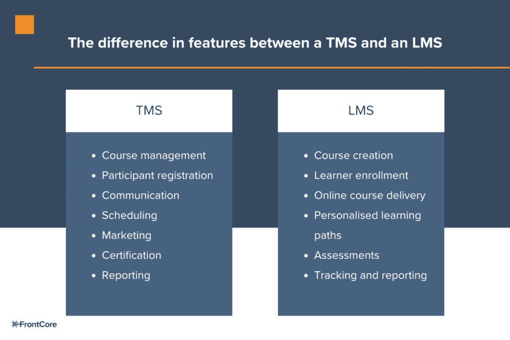 Infographic showing the difference in features between training management system (TMS) and learning management system (LMS)