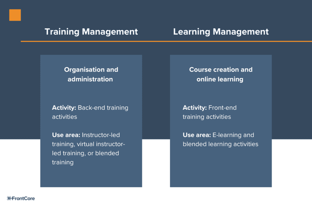  Infographic showing the difference between training management and learning management